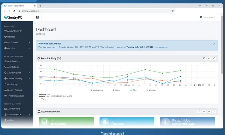 Stay Secure with SentryPC 3 | eat move healthy SentryPC- DashBoard