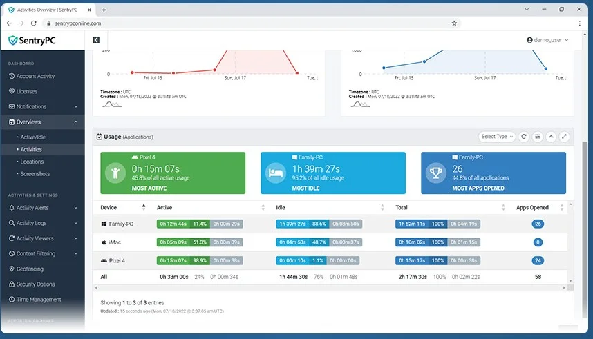 Stay Secure with SentryPC 2 | eat move healthy SentryPc-Desktop-Software