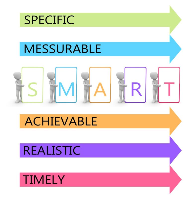 The Best Ultimate Plateau-Buster 3 | eat move healthy Plateay-buster-plateau-of-productivity-goals, smart, target-1262375.jpg